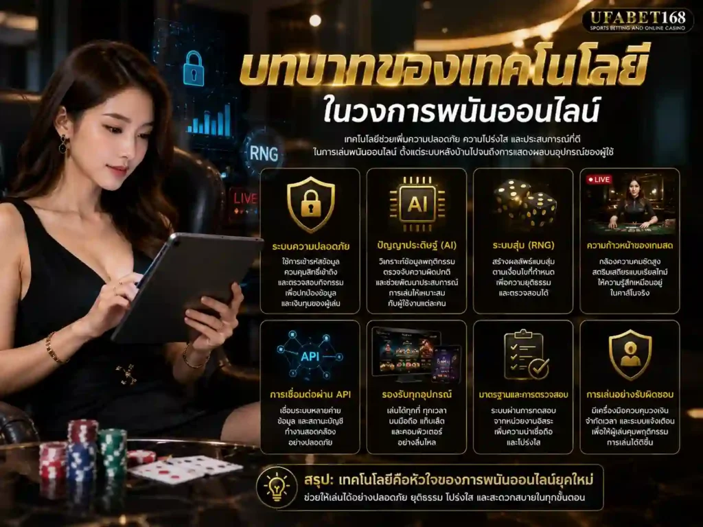 การพนันออนไลน์ผ่าน ufabetmobile