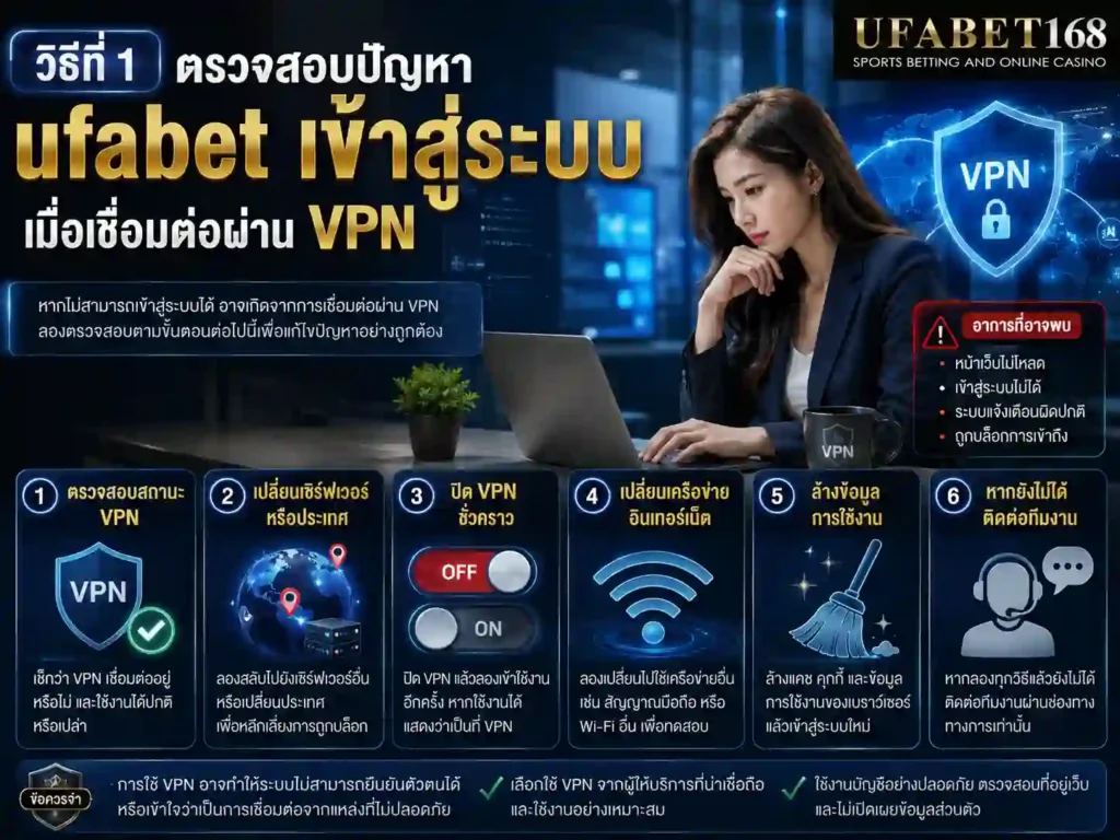 ufabet เข้าสู่ระบบ